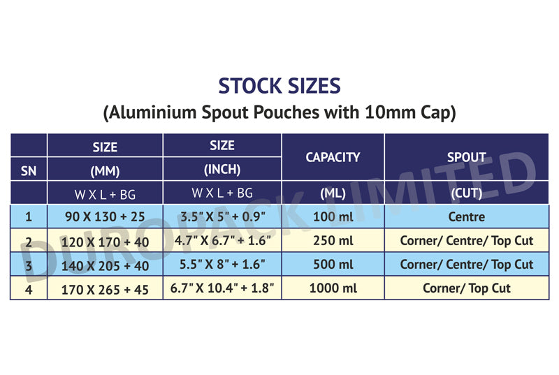 Size chart - Spout Pouches with 10 mm cap