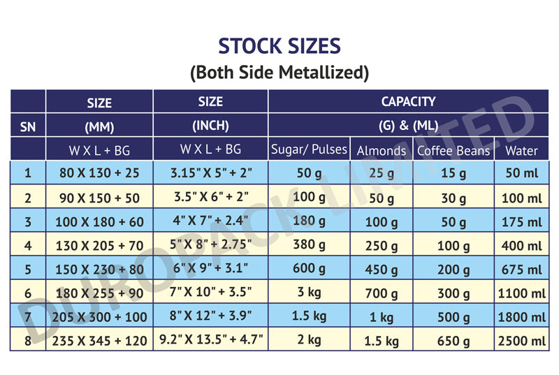 Size chart - Both Side Metalised Standup Zipper Pouches